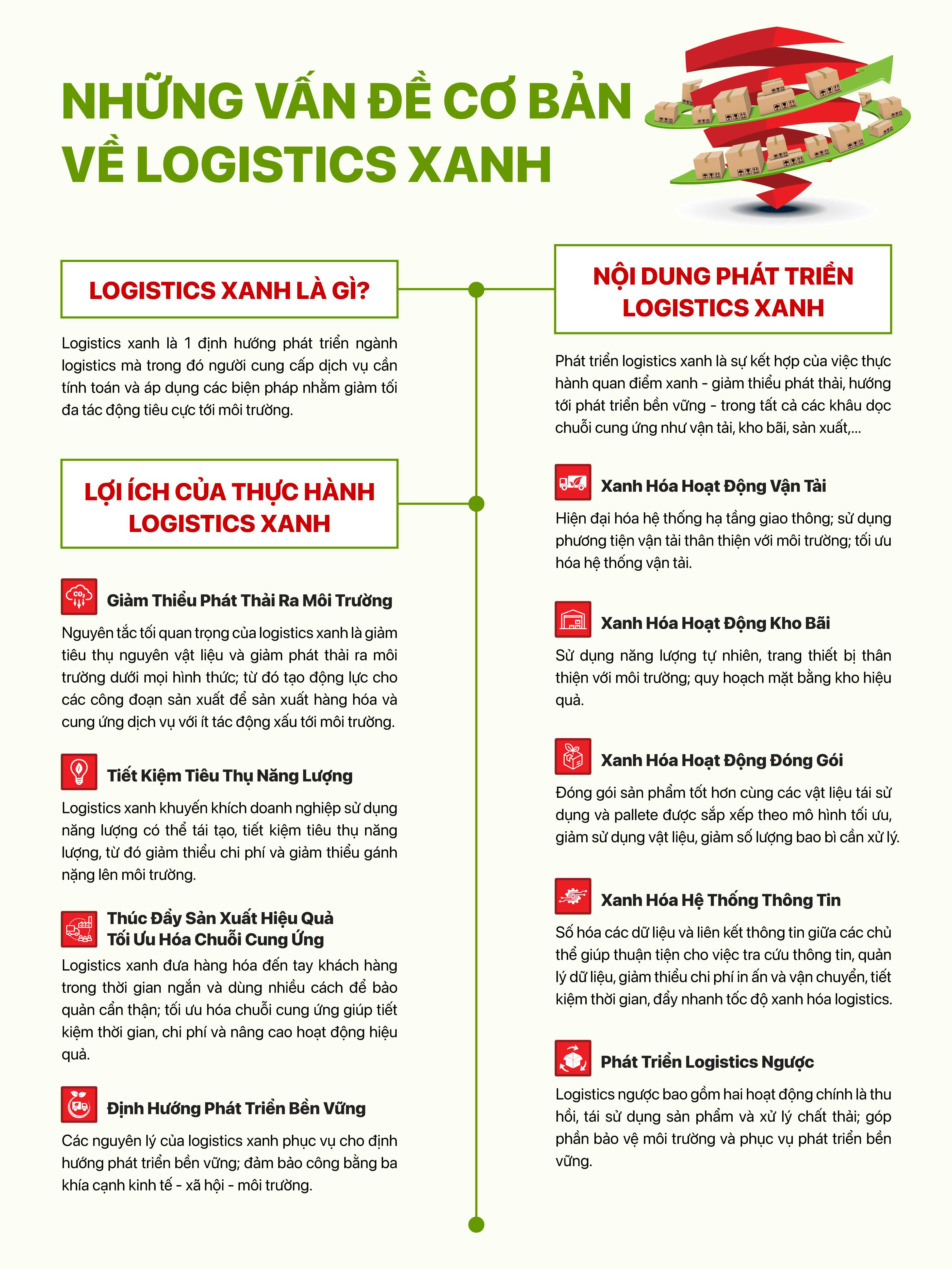 NHỮNG VẤN ĐỀ CƠ BẢN CỦA LOGISTICS XANH